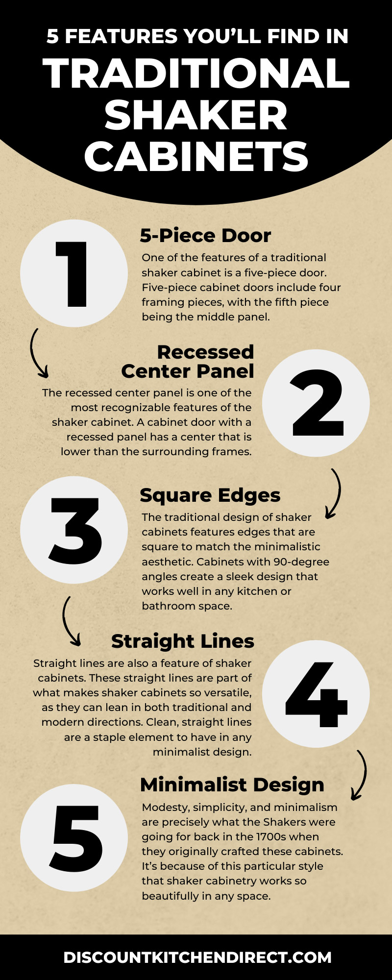 5 Features You’ll Find in Traditional Shaker Cabinets
