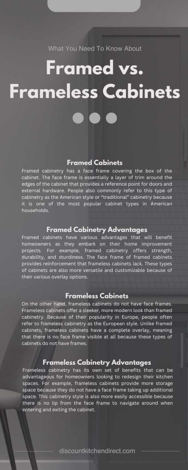 Framed vs Frameless What You Need To Know